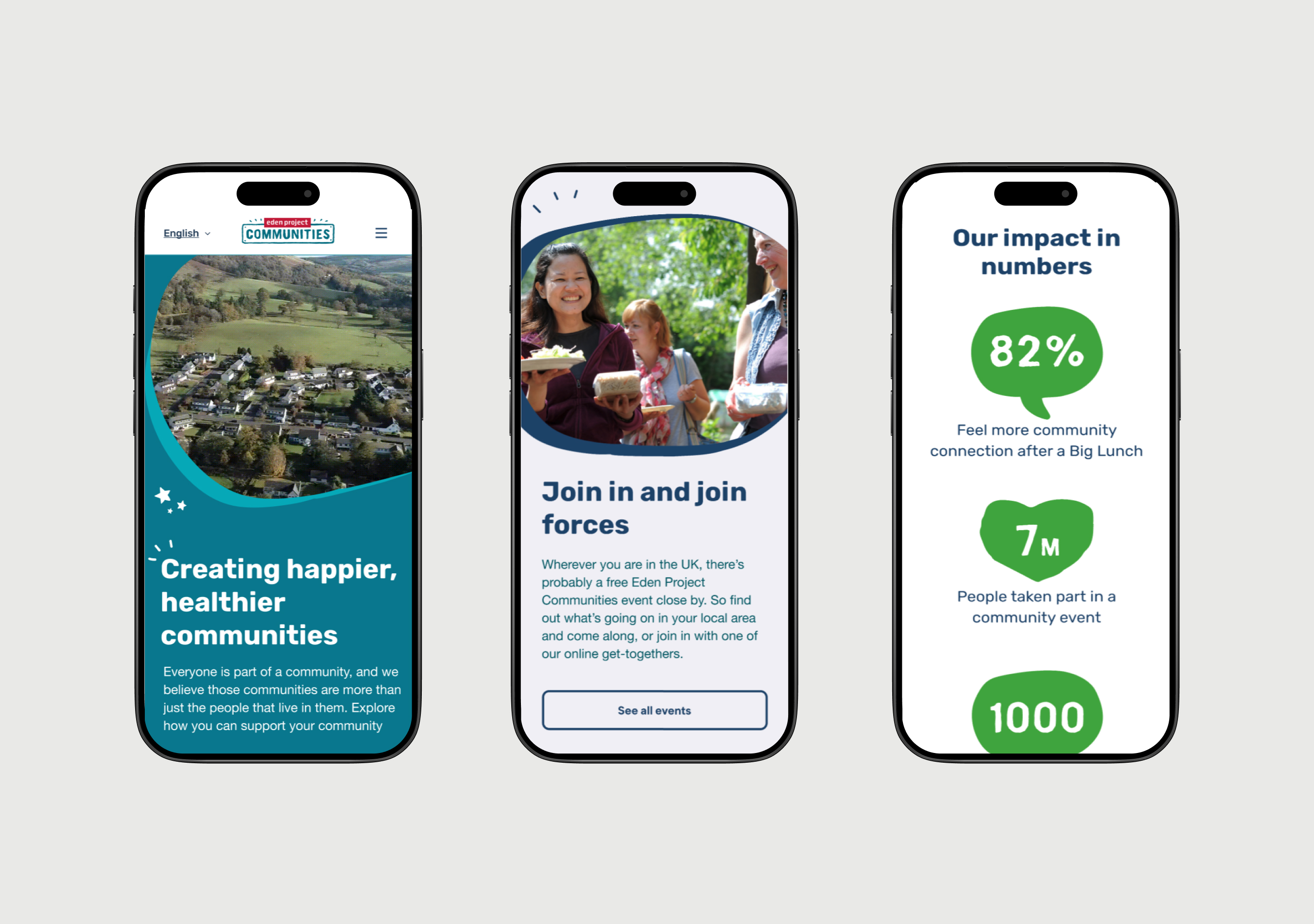 Eden Project Communities website screen, position 3